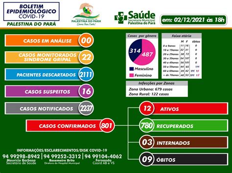 Boletim Epidemiológico 02 12 2021 Prefeitura Municipal de Palestina