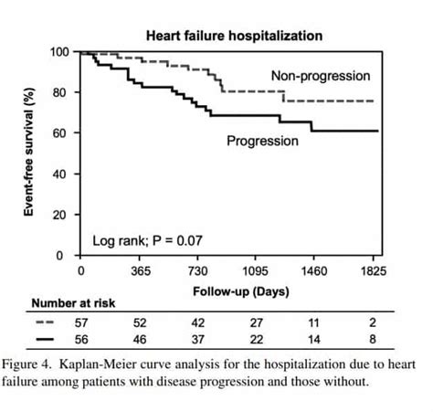 Estenose Mitral Degenerativa X Reum Tica Aspectos Ecocardiogr Ficos