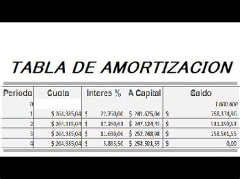 TABLA DE AMORTIZACIÓN anualidad manual - YouTube