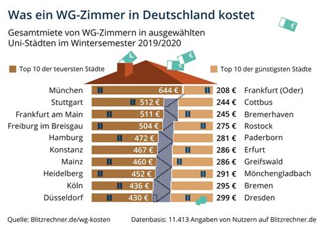 Infografik Was Ein Wg Zimmer In Deutschland Kostet M Nchen Am