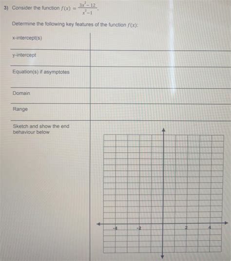 Solved Consider The Function F X X2−13x2−12 Determine The