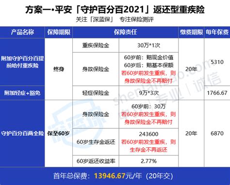 深度揭秘：返还型保险是什么？能保障还能理财，为什么我不推荐你买？（附保险diy方案推荐） 知乎