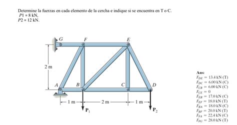 Resuelto Determine La Fuerzas En Cada Elemento De La Cercha E Chegg