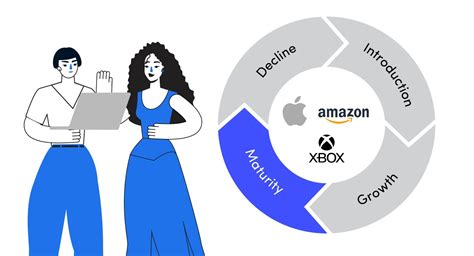 Product Life Cycle Of Dove Presentation