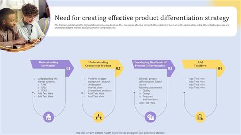 Need For Creating Effective Product Elements Of An Effective Product