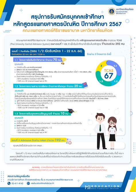 กสพท 67 รอบ 1 Portfolio แพทยศรราช โครงการโอลมปกวชาการ งานแนะ