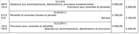 Les Provisions Comptables Pour Risques Et Charges