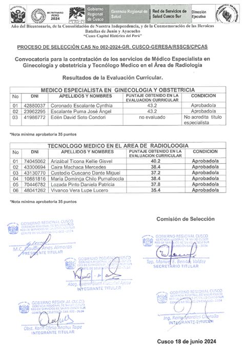 Proceso De Selecci N Cas Gr Resultados Evaluaci N Curricular