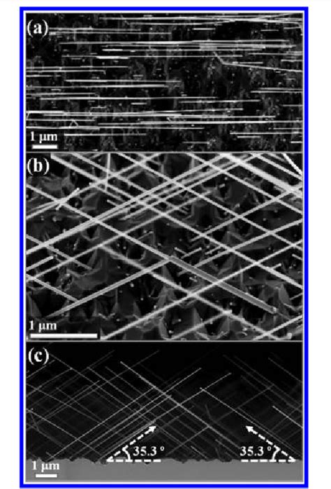 Figure 1 From Crystal Structure And Transport In Merged InAs Nanowires