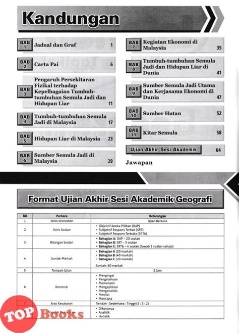 Topbooks Cemerlang Intensif Praktis Topikal Uasa Geografi Tingkatan