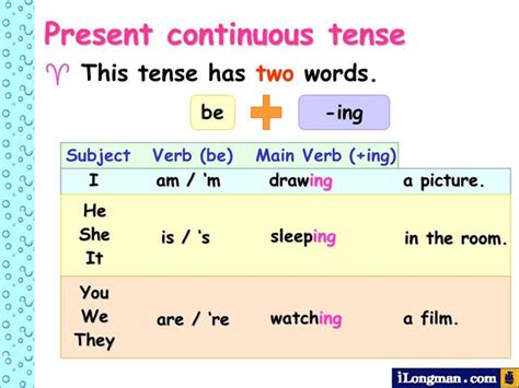 ENGLISH VERB TENSE REVIEW timeline | Timetoast timelines