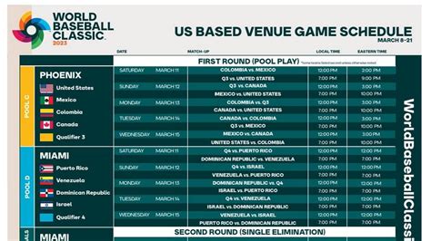 Venezuela Y Dominicana El Plato Fuerte De Primera Jornada Del Clásico