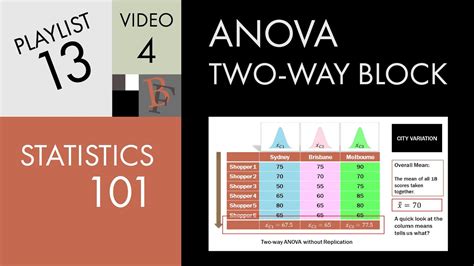 Statistics 101 Two Way Anova Wo Replication Part 1 A Visual Guide