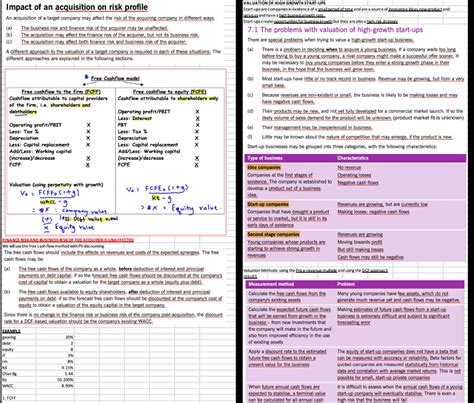 Scaq Business Value Governance And Risk Bg Notes Ca Singapore Isca