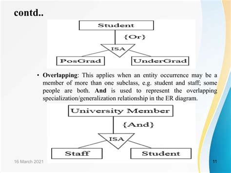 Chapter-4 Enhanced ER Model | PPT