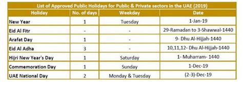 Eid Al Fitr Holidays For Public Sector From Sunday June Uae