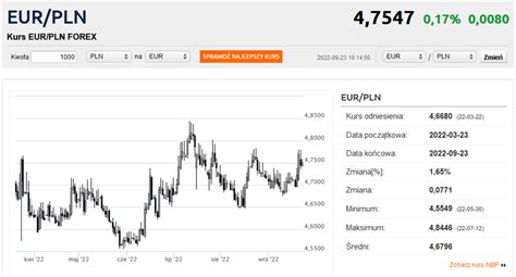 Dolar Rekordowo Drogi Bankier Pl