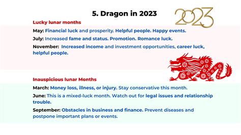 2023 Rabbit, Dragon, and Snake Chinese Zodiac forecast (part 2 of 3 ...