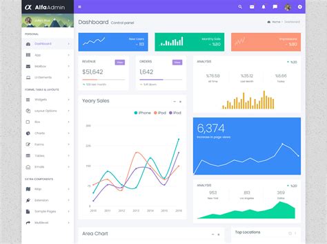 Bootstrap Admin Templates With UI Framework Alfa