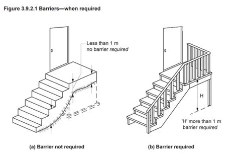 Balustrades Does Your New Home Meet The Australian Standards Total