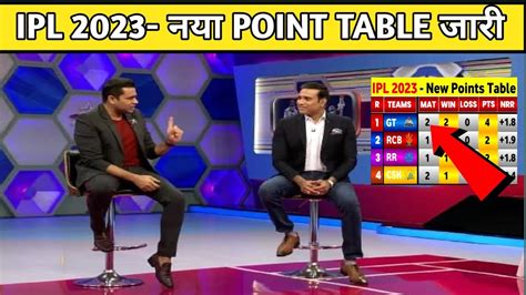 IPL 2023 Today Points Table DC Vs GT After Match Points Table Ipl