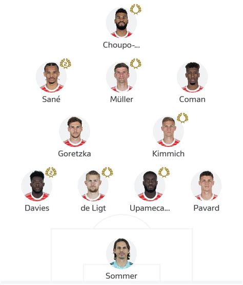 Bayern Germany On Twitter Today S Formation According To The