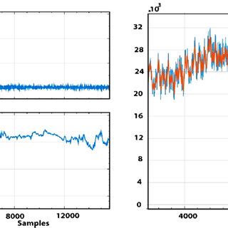 DWT Decomposition Of Radon Using DB4 Wavelet Blue Color I E Radon