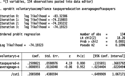 Ordered Probit Regression Outputs Download Scientific Diagram