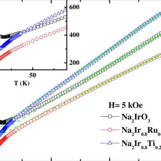 Color online The inverse magnetic susceptibility 1 χ at magnetic