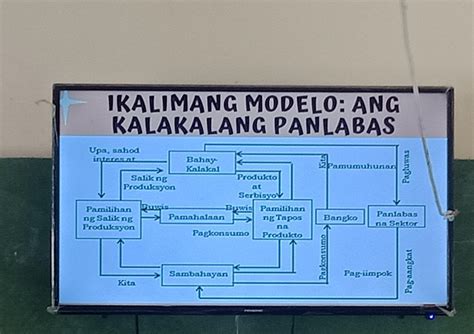 Pls Patulong Ano Ang Ikalimang Modelo Ang Kalakalng Panlabas Brainly Ph