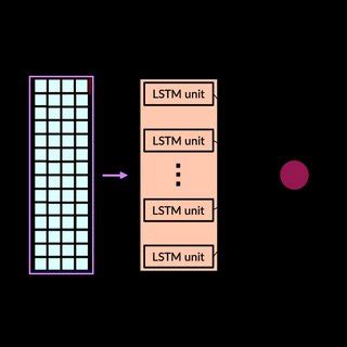 The Implemented CNN Architecture Consists Of A 1D Convolutional Layer