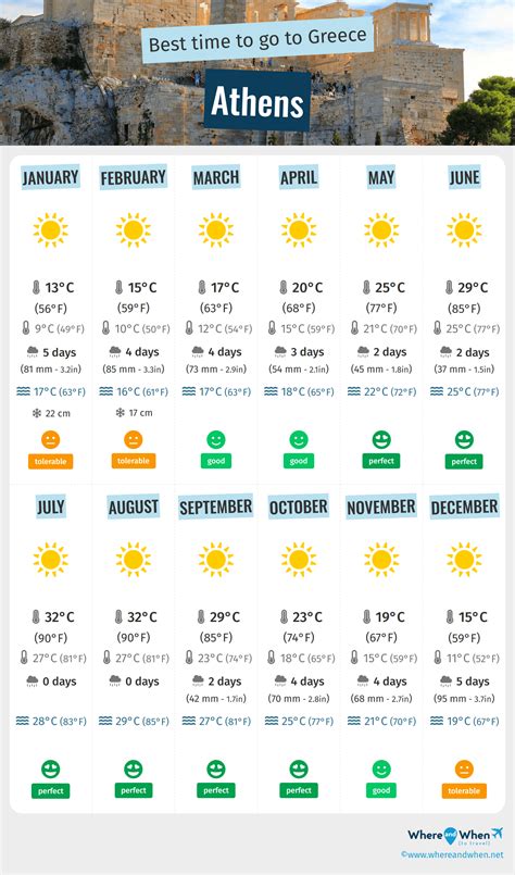 Weather In Athens Greece In October 2024 Kiley Merlina