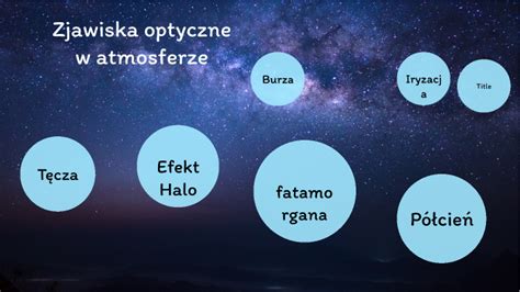 Zjawiska Optyczne W Atmosferze By Kubix On Prezi