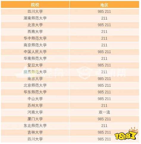 2022考研热门院校排行榜 研究生报考人数最多的211大学18183教育