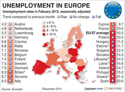 Un Seul Objectif Battre Le March Infographie Le Taux De Ch Mage En