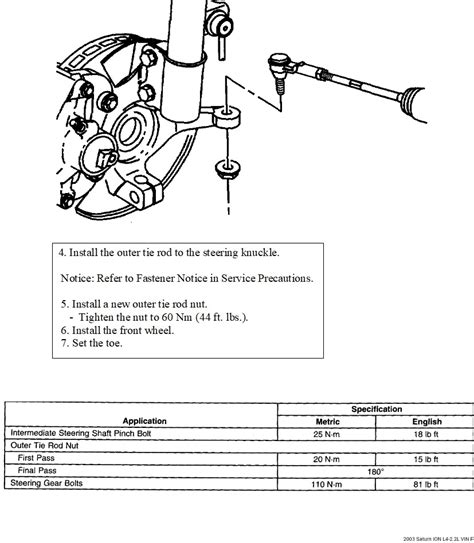 Honda Odyssey Lug Nut Torque Specs