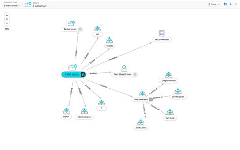 What Is Cmdb In It How It Works Why Do We Use Cmdb