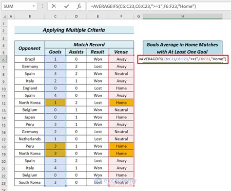 How To Use Excel Averageifs Function 6 Suitable Examples