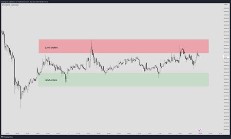 Understanding Liquidity in Trading - is someone hunting your stops ...