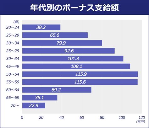 『国家公務員の冬のボーナス支給額が2年連続で増加！平均67万円に上昇』 芸能サーチcat