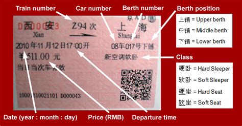 How To Buy Train Tickets In China Chinese Language Blog