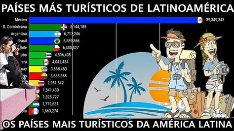 TOP PAÍSES MÁS TURÍSTICOS DE LATINOAMÉRICA OS PAÍSES MAIS VISITADOS