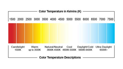 K Vs K Vs K Best Color Temperature For Outdoor Lighting