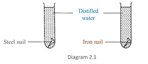 Spm Science Users Blog