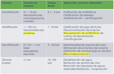 Filtración De Agua Por Membranas Avance Y Perspectiva