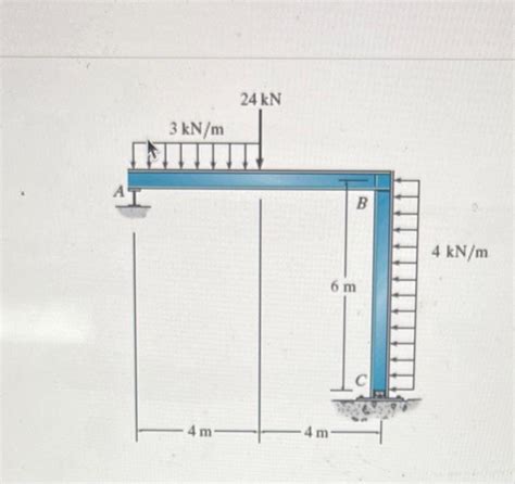 Solved draw shear diagram | Chegg.com