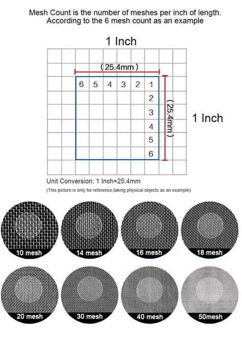 Knowledge Of Vibrating Screen Mesh Xinxiang Sanyuantang Machine Coltd