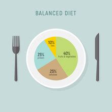 Healthy Diet Educational Poster Free Stock Photo - Public Domain Pictures