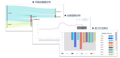 沃丰科技 Udesk 全新推出的wecheck（企业微信会话分析）智能质检 沃丰科技 官网