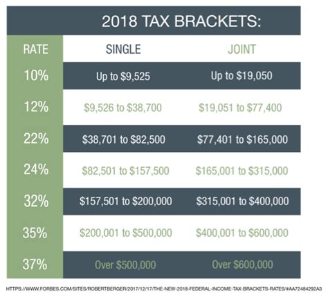 California Tax Table 2018 Single Cabinets Matttroy